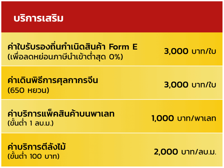 ชิปปิ้งจีน ค่าบริการ price th2 768x577