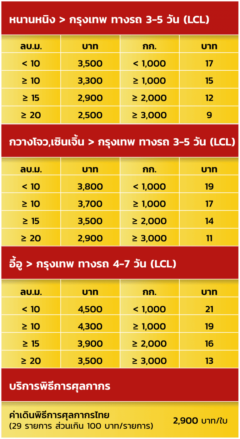 ชิปปิ้งจีน ค่าบริการ yalelogistics 768x1403